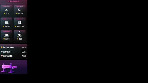 Ani  Time schedule 0600 - 1400 GMT -5 online show from 24, 1, 2025