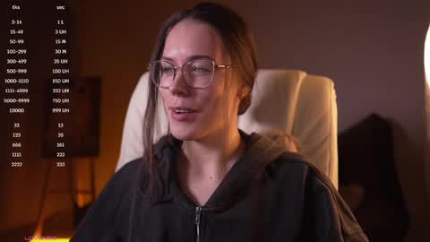 Snapshot of avelyssa chatting on 4, 3, 2025 Goddess Alyssa online show from 4, 3, 2025