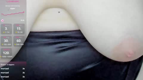 Rose online show from 3, 2, 2025