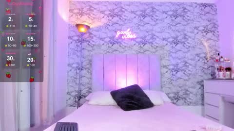 Snapshot of missgissel chatting on 2, 2, 2026 Gisell Gigi online show from 2, 2, 2026